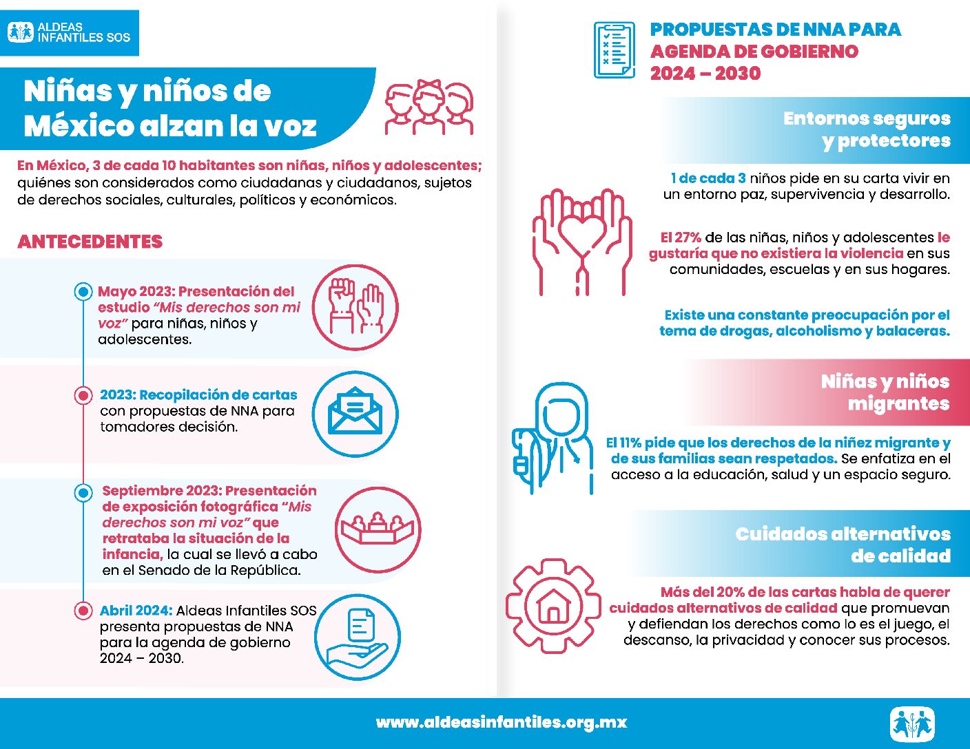 Infografia